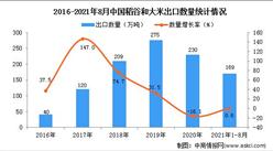 2021年1-8月中国稻谷和大米出口数据统计分析