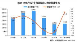 2021年1-8月中國鎢品出口數據統計分析