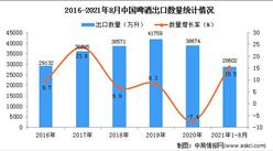 2021年1-8月中國啤酒出口數據統計分析