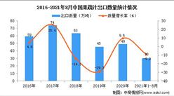 2021年1-8月中國果蔬汁出口數據統計分析
