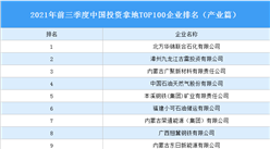 產業地產投資情報：2021年前三季度中國投資拿地TOP100企業排行榜（產業篇）