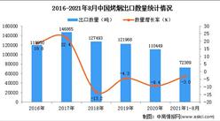 2021年1-8月中國烤煙出口數據統計分析