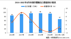 2021年1-8月中國檸檬酸出口數據統計分析