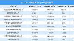 2021年中国跨国公司100强排行榜（附榜单）