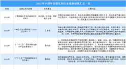 2021年中国环保催化剂行业最新政策汇总一览（图）