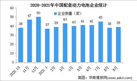 2021年9月中国动力电池企业装车量情况：宁德时代装车量最大（图）
