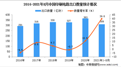 2021年1-8月中國印刷電路出口數據統計分析