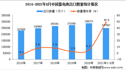 2021年1-8月中國蓄電池出口數據統計分析