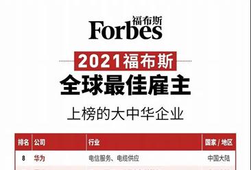 2021年福布斯全球最佳雇主排行榜TOP100（中国地区）
