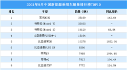 2021年9月中國新能源乘用車銷量排行榜TOP10（附榜單）
