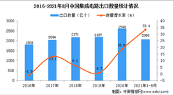 2021年1-8月中國集成電路出口數據統計分析