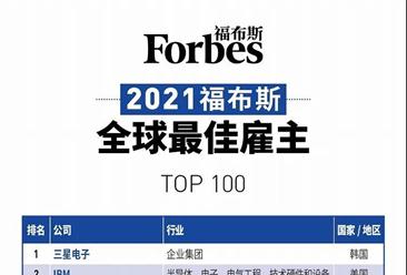 2021年福布斯全球最佳雇主排行榜TOP100