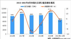 2021年1-8月中国大豆进口数据统计分析