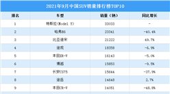 2021年9月中國SUV車型銷量排行榜TOP10（附榜單）