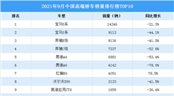 2021年9月中國高端轎車銷量排行榜TOP10（附榜單）