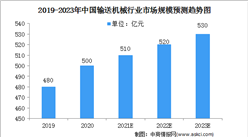 2021年中国输送机械行业市场现状及行业发展前景分析（图）