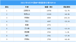 2021年8月中國MPV車型銷量排行榜TOP10（附榜單）