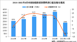 2021年1-8月中國初級形狀的塑料進口數據統計分析
