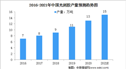 2021年中国光刻胶机市场规模及行业发展前景分析（图）