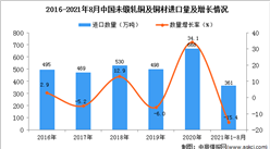 2021年1-8月中國未鍛軋銅及銅材進口數據統計分析