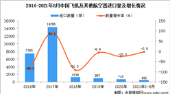 2021年1-8月中国飞机及其他航空器进口数据统计分析