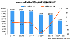 2021年1-8月中國蓄電池進口數據統計分析
