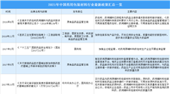 2021年中国药用包装材料行业最新政策汇总一览（表）