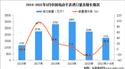 2021年1-8月中国电动手表进口数据统计分析
