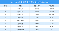 2021年9月中国皮卡厂商销量排行榜TOP10（附榜单）