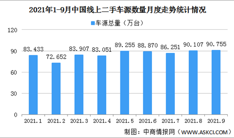 2021年9月中国汽车保值率情况：MPV保值率78.7%（图）