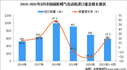 2021年1-8月中国涡轮喷气发动机进口数据统计分析