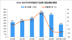 2021年1-9月中國水產品進口數據統計分析