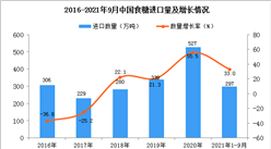 2021年1-9月中國食糖進口數據統計分析