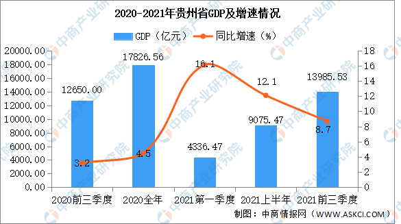 2000 2012年中国季度gdp_中国季度gdp数据_前三季度gdp版图：山西第一