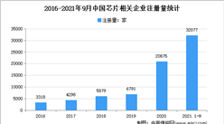 芯片持續短缺：2021年1-9月中國芯片企業大數據分析（圖）