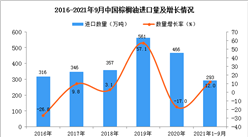 2021年1-9月中國棕櫚油進口數據統計分析