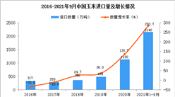 2021年1-9月中國玉米進口數據統計分析