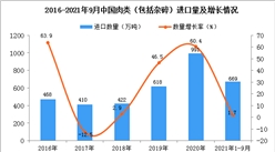 2021年1-9月中國肉類（包括雜碎）進口數據統計分析