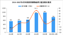 2021年1-9月中國食用植物油進口數據統計分析