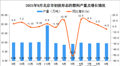 2021年9月北京初級形態的塑料產量數據統計分析