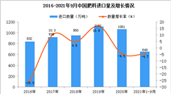 2021年1-9月中國肥料進口數據統計分析