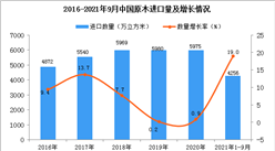 2021年1-9月中國原木進口數據統計分析