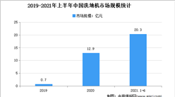 2021年1-9月中國洗地機市場運行情況分析：入局品牌達52家