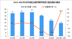 2021年1-9月中国合成纤维纱线进口数据统计分析