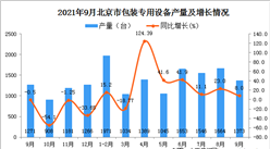 2021年9月北京包装专用设备产量数据统计分析