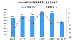 2021年1-9月中國氯化鉀進口數據統計分析