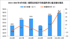 2021年1-9月中国二极管及类似半导体器件进口数据统计分析