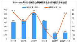2021年1-9月中国自动数据处理设备进口数据统计分析