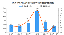 2021年1-9月中國專用汽車進口數據統計分析