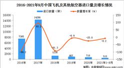 2021年1-9月中国飞机及其他航空器进口数据统计分析